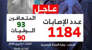توزيع الحالات المصابة بفيروس كورونا في المغرب