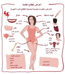 أعراض انقطاع الدورة الشهرية